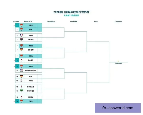 2026世界杯全赛程详解及小组对阵时间全览指南