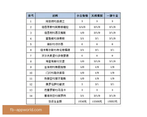 世界杯竞猜盘口预测分析深入解析助您精准掌握赛事走势与投注策略