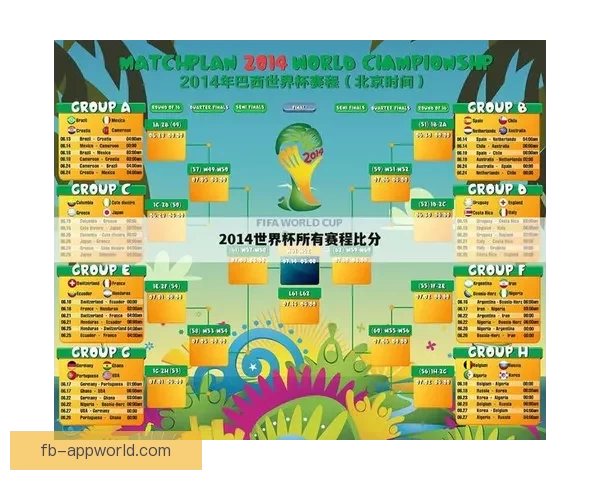 世界杯足球赛事竞猜盘口分析与投注策略全攻略解析